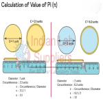 Understanding Pi